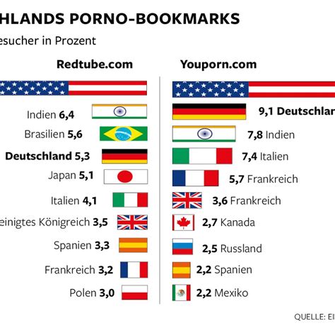 die besten porn seiten|Beste Pornoseiten des Jahres 2024 – Liste der besten。